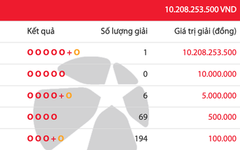 Kết quả xổ số Lotto 5/35 Vietlott, có người trúng hơn 10 tỉ đồng trưa 11.10