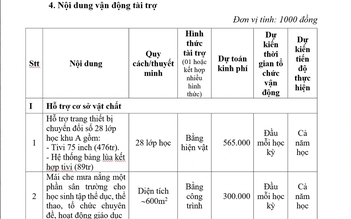 Tự nguyện hay ép buộc ngầm?