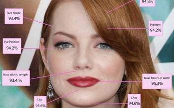 Emma Stone là người phụ nữ có gương mặt 'tỷ lệ vàng' đẹp nhất thế giới