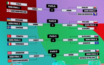 Play-off liên lục địa căng thẳng, đội tuyển Ý nguy cơ vắng mặt ở World Cup 2026