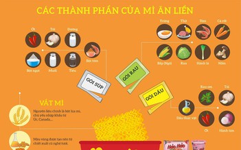 Từ hạt lúa mì đến gói mì quốc dân
