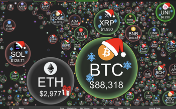 Giá Bitcoin hôm nay 21.12.2025: BTC mắc kẹt dưới 90.000 USD