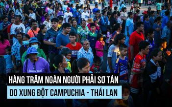 Hàng trăm ngàn người phải sơ tán vì xung đột Thái Lan - Campuchia