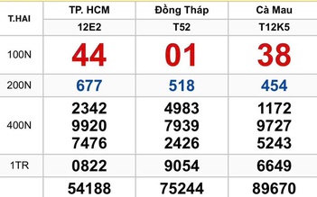 Bất ngờ dãy 444444 trúng xổ số miền Nam ngày 29 tháng 12 đài TP.HCM