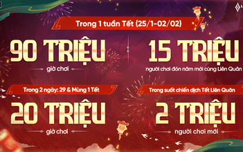 Loạt thành tích ấn tượng của Liên Quân Mobile trong chuỗi sự kiện Tết 2025