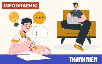 Thi tốt nghiệp THPT 2025: Khi nào chính thức đăng ký, lịch thi có gì mới?