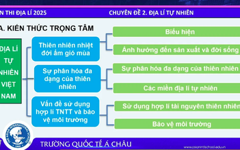Bí quyết ôn thi tốt nghiệp THPT đạt điểm cao: Địa lý tự nhiên