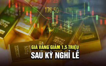 Giá vàng sau kỳ nghỉ lễ: Giảm 1,5 triệu đồng mỗi lượng