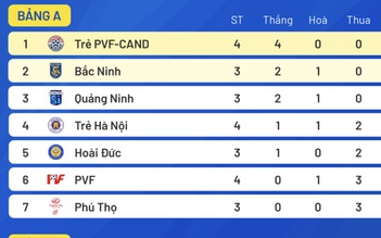 Vụ CLB Phú Thọ dàn xếp tỷ số, Cục TDTT yêu cầu: VFF báo cáo trước ngày 8.5