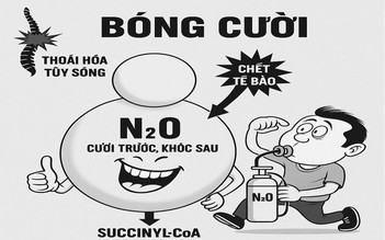 Người đàn ông bất tỉnh trên đường do ngộ độc bóng cười