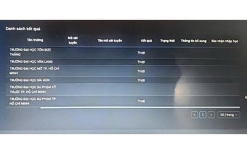 Nhiều thí sinh không đủ điểm chuẩn vẫn báo đậu Trường ĐH Sư phạm TP.HCM, vì sao?