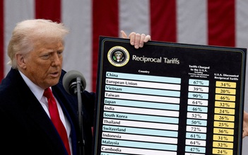 Tòa án Mỹ: Thuế quan của Tổng thống Trump hầu hết là bất hợp pháp