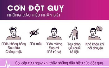 'Tăng 1 độ, tăng 10% nguy cơ đột quỵ' là thông tin vô căn cứ