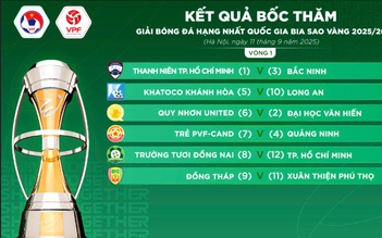 Xuân Thiện Phú Thọ gia nhập giải hạng nhất, đội của Công Phượng gặp đối 'khủng'