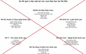 Bộ GD-ĐT cảnh báo thông tin không đúng về sắp xếp lại đại học