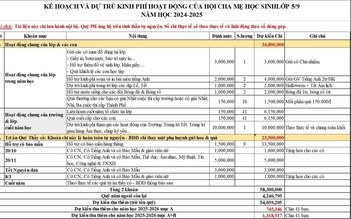 Lớp dự kiến chi hơn 54 triệu đồng, chia đều học sinh, hiệu trưởng yêu cầu trả lại