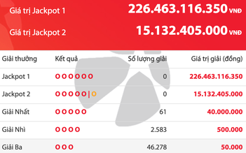 Thứ năm ngày 15 tháng 1, giải độc đắc Vietlott tăng hơn 226,4 tỉ đồng