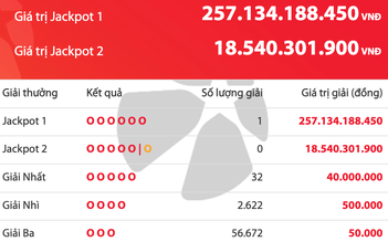 Vé số Vietlott trúng độc đắc 257 tỉ đồng được bán ra tại TP.HCM