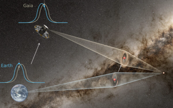 Lần đầu 'cân đo' được một hành tinh độc hành trong vũ trụ bao la