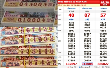 Xổ số miền Nam ngày 2 tháng 10: Thông báo tìm người trúng số đài Bình Dương