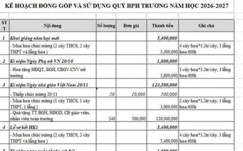 Hà Nội công bố đường dây nóng phản ánh lạm thu, dạy thêm sai quy định
