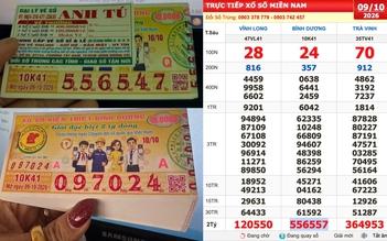 Xổ số miền Nam ngày 9 tháng 10: Dãy số 556557 trúng độc đắc đài Bình Dương