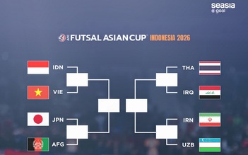 Xác định 4 cặp tứ kết futsal châu Á: Đội tuyển Việt Nam đấu Indonesia giờ đẹp