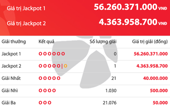 Tối nay có 1 người trúng Vietlott, giải độc đắc cộng dồn 56,2 tỉ đồng