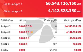 Tối mùng 3 tết không có người trúng độc đắc Vietlott, tiền cộng dồn 66,5 tỉ đồng