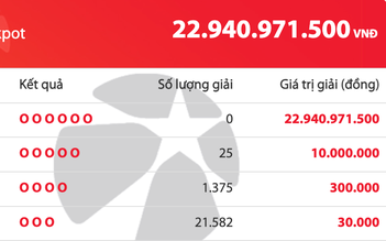 Xổ số Vietlott Mega 6/45 thứ 6 ngày 13, giải độc đắc cộng dồn 22,9 tỉ đồng