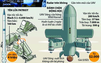 Bước ngoặt kỷ nguyên chiến tranh UAV giá rẻ