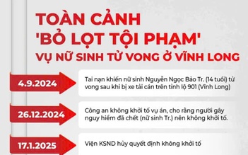 Vụ nữ sinh tử vong ở Vĩnh Long: Viện KSND tối cao khởi tố vụ án