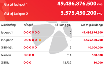 Kết quả xổ số Vietlott Power 6/55 tối 21.3, tiền cộng dồn lên 49,4 tỉ đồng
