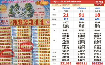 Xổ số miền Nam ngày 29 tháng 3: Bất ngờ người trúng 14 tờ đài Đà Lạt