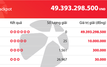 Giải độc đắc của Vietlott Mega 6/45 tối nay cộng dồn tăng lên 49,3 tỉ đồng