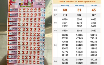 Xổ số miền Nam ngày 6 tháng 3: Trùng hợp 1 dãy số trúng 2 giải đài Vĩnh Long