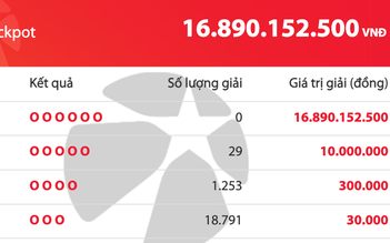 Có 20.073 người trúng Vietlott Mega 6/45, giải độc đắc cộng dồn 16,8 tỉ đồng