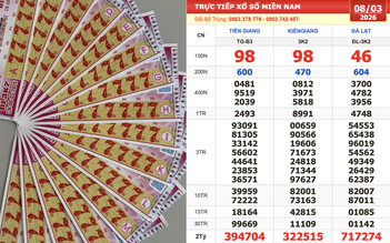Xổ số miền Nam ngày 8 tháng 3: Vé trúng số đài Tiền Giang lộ diện sớm