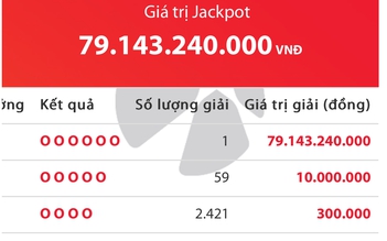 Xuất hiện người trúng độc đắc 79,1 tỉ đồng vé số Vietlott Mega 6/45 tối nay