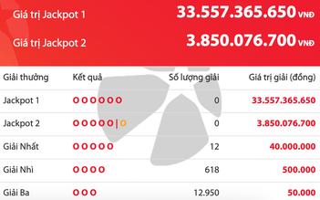Kết quả xổ số Vietlott Power 6/55 tối 21.4, giải độc đắc tăng 33,5 tỉ đồng