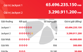 Kết quả xổ số Vietlott Power 6/55 tối 4.4, giải độc đắc tăng 65,6 tỉ đồng