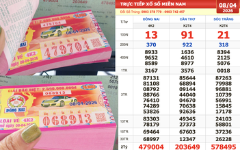 Xổ số miền Nam ngày 8 tháng 4: Nhiều người trúng số đài Đồng Nai xuất hiện