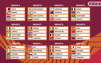 U.17 Việt Nam sẽ gây sốc ở World Cup: Không ngại Bỉ và á quân châu Phi