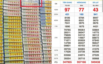 Xổ số miền Nam ngày 24 tháng 5: Vé trúng độc đắc đài Kiên Giang lộ diện