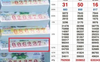 Xổ số miền Nam ngày 28 tháng 6: Khách trúng đài Kiên Giang nhận tiền mặt