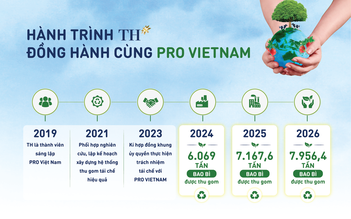 Tái chế bắt đầu từ thiết kế