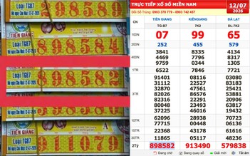 Xổ số miền Nam ngày 12 tháng 7: Tìm người trúng độc đắc đài Tiền Giang