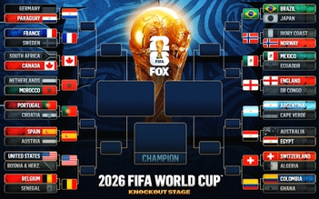 Sơ đồ thi đấu World Cup 2026 mới nhất: Ronaldo chạm trán Yamal