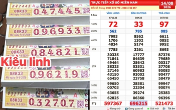 Xổ số miền Nam ngày 14 tháng 8: Tìm vé tứ quý 7777 trúng đài Bình Dương