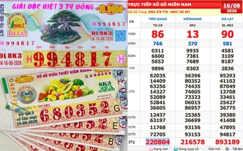 Xổ số miền Nam ngày 16 tháng 8: Người trúng số đài Đà Lạt xuất hiện sớm